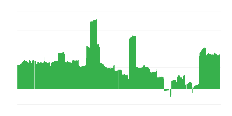Inflācija – izglītība
