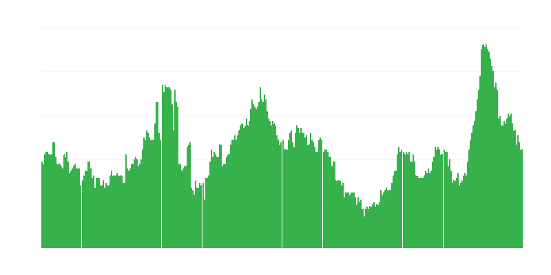 Inflācija – alkoholiskie dzērieni un tabaka