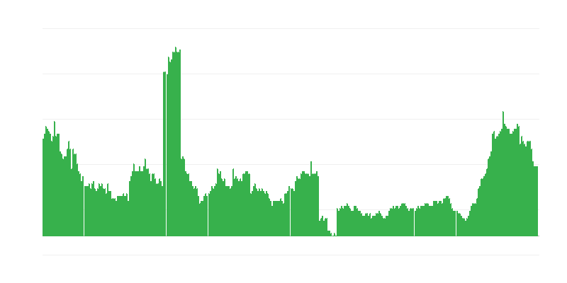 Inflācija – veselība