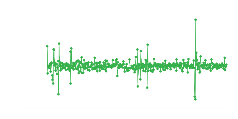 Būvniecības darbība