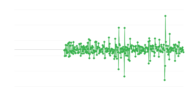 Būvniecības inženierijas darbība
