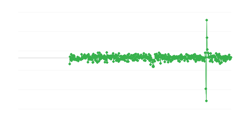 Rūpnieciskā un būvniecības darbība