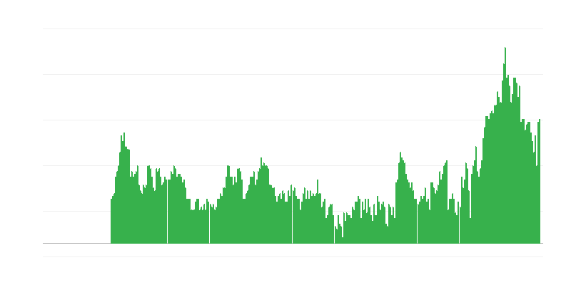 Inflācija – pakalpojumi