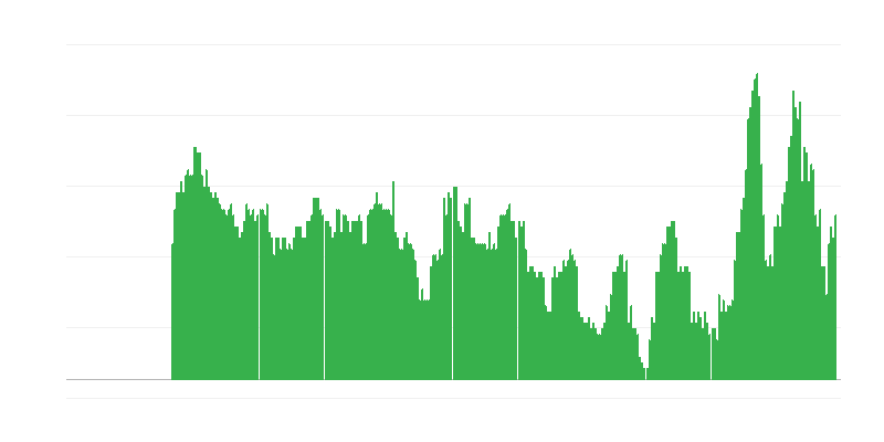 Inflācija – pakalpojumi
