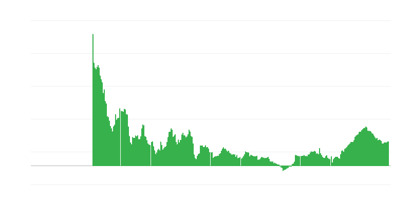 Inflācija – pakalpojumi