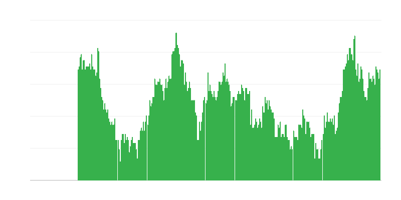 Inflācija – pakalpojumi