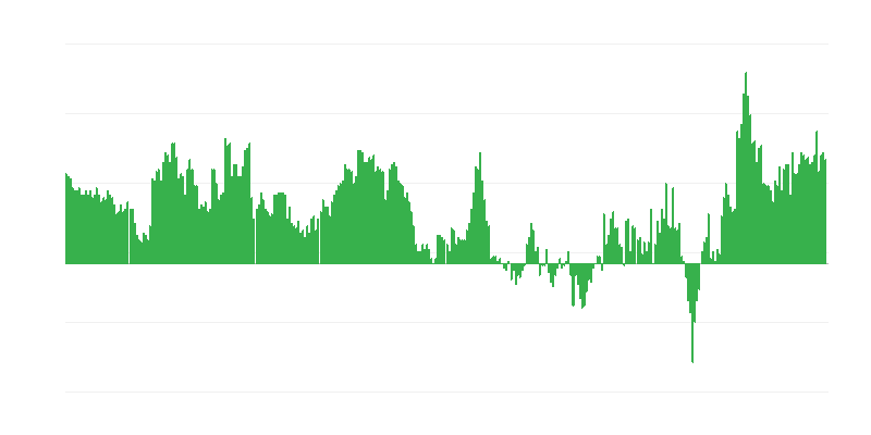 Inflācija – pakalpojumi