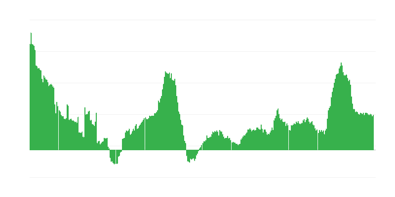 Inflācija – pakalpojumi