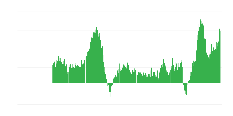Inflācija – pakalpojumi