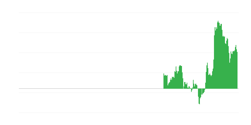 Inflācija – pakalpojumi