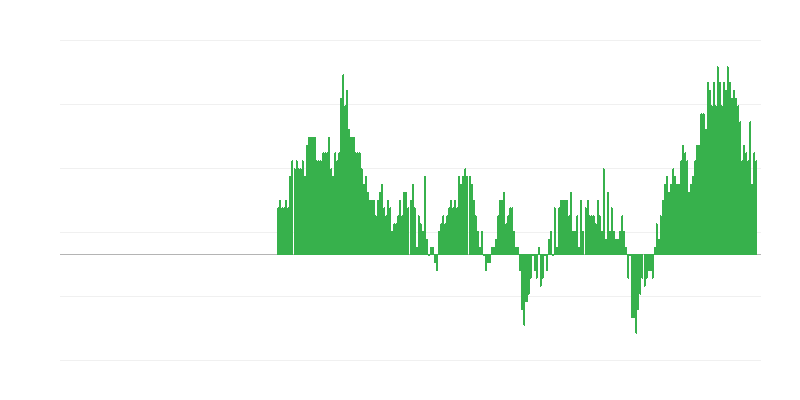 Inflācija – pakalpojumi