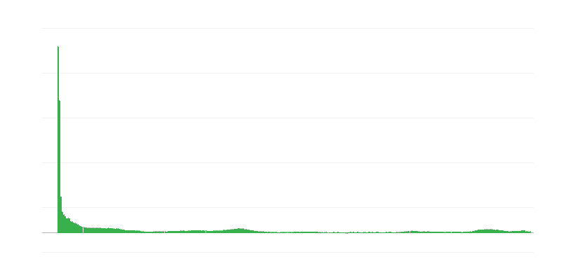Inflācija – pakalpojumi