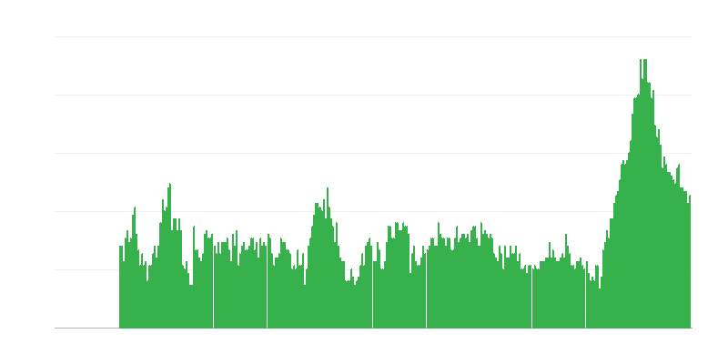 Inflācija – pakalpojumi