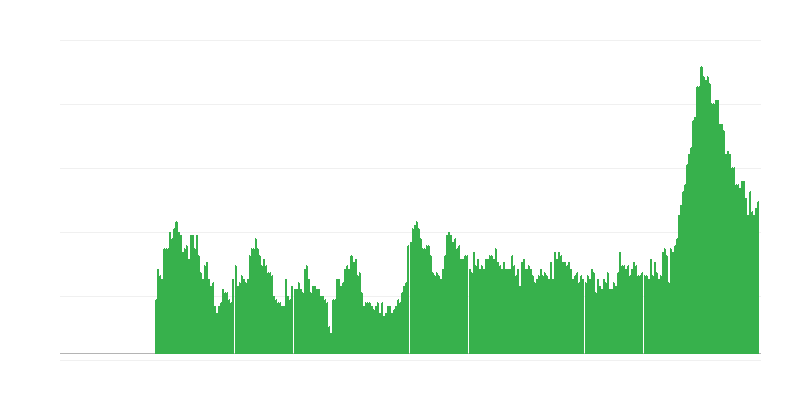 Inflācija – pakalpojumi