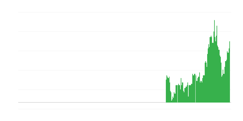 Inflācija – pakalpojumi