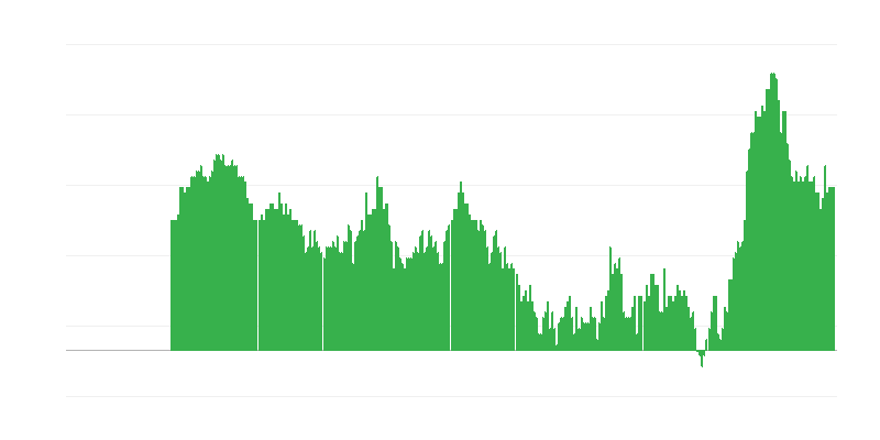 Inflācija – pakalpojumi