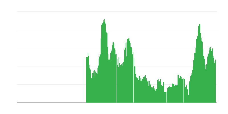 Inflācija – pakalpojumi