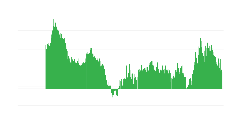 Inflācija – pakalpojumi