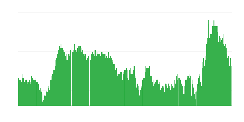 Inflācija – pakalpojumi