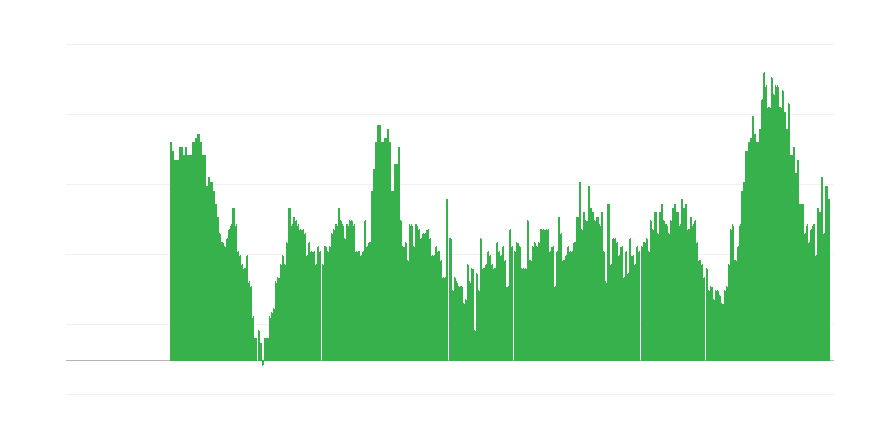 Inflācija – pakalpojumi
