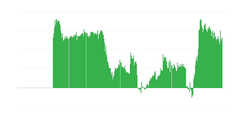 Inflācija – pakalpojumi