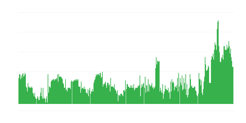 Inflācija – pakalpojumi