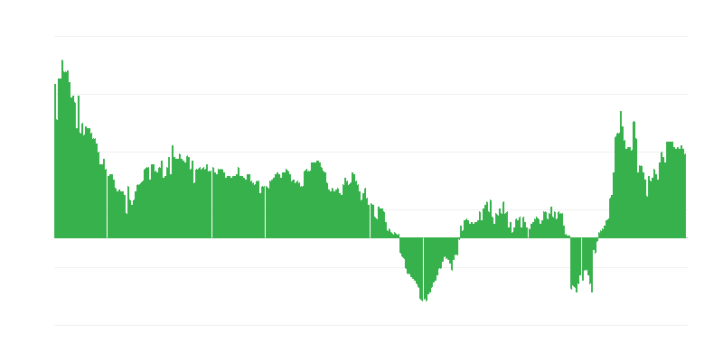 Inflācija – pakalpojumi