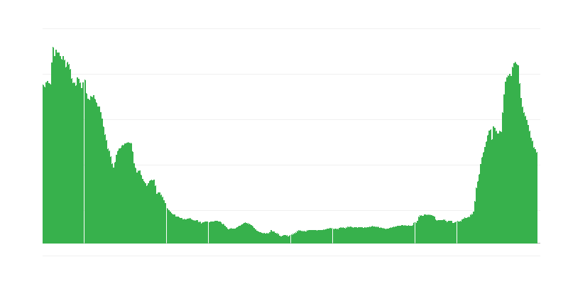 Inflācija – pakalpojumi