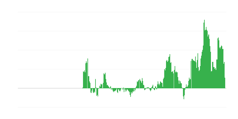 Inflācija – pakalpojumi