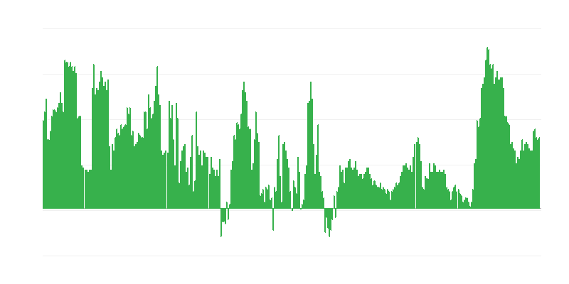 Inflācija – pakalpojumi
