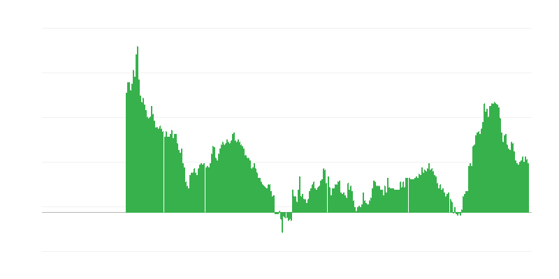 Inflācija – pakalpojumi