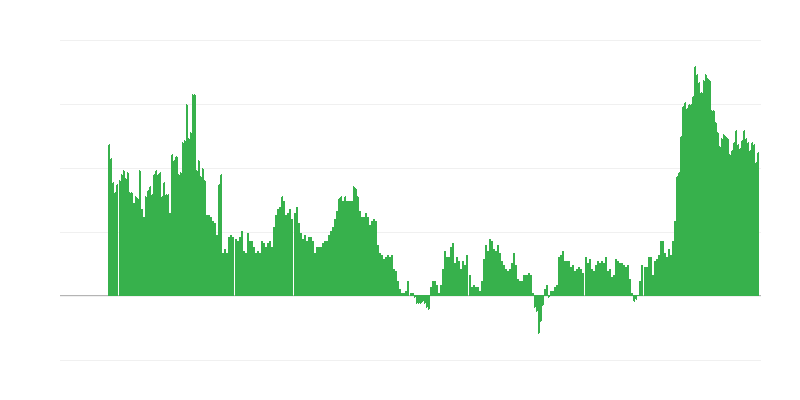 Inflācija – pakalpojumi