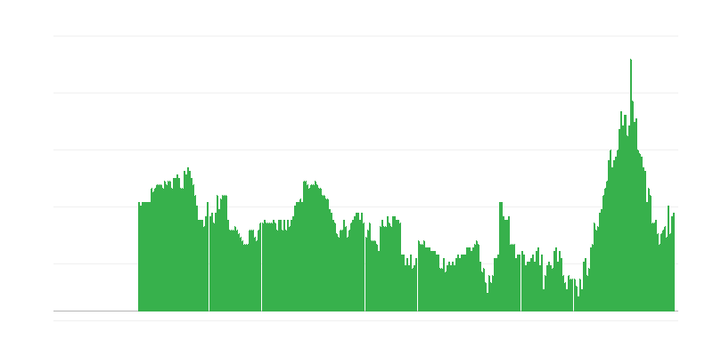 Inflācija – pakalpojumi