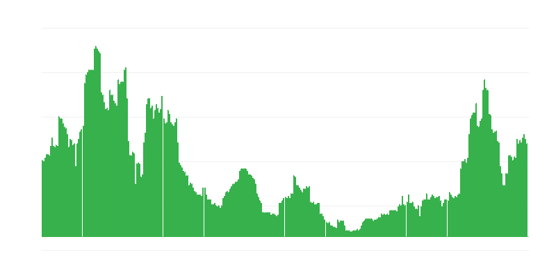 Inflācija – pakalpojumi
