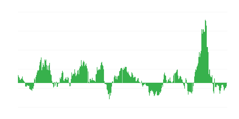 Inflācija – enerģija