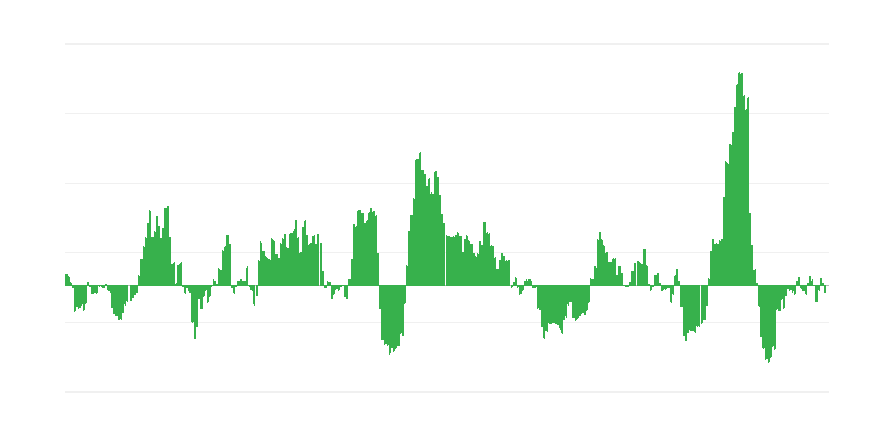 Inflācija – enerģija