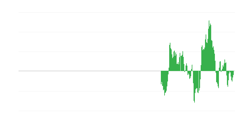 Inflācija – enerģija