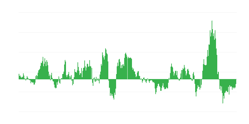 Inflācija – enerģija