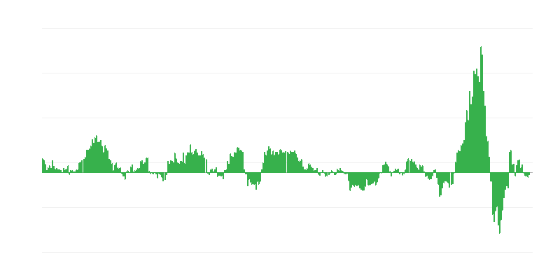 Inflācija – enerģija