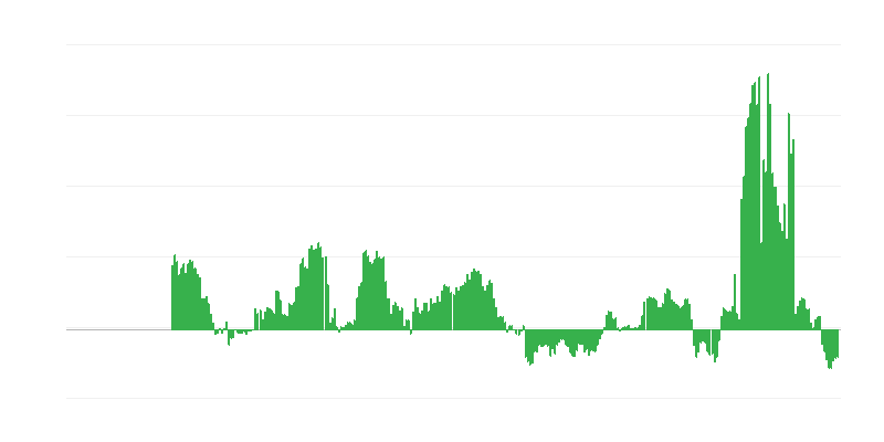 Inflācija – enerģija
