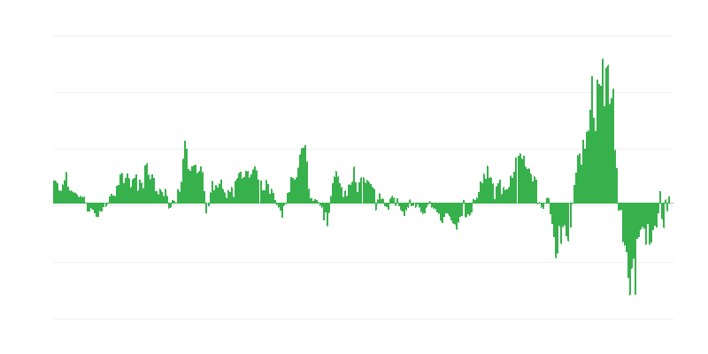 Inflācija – enerģija