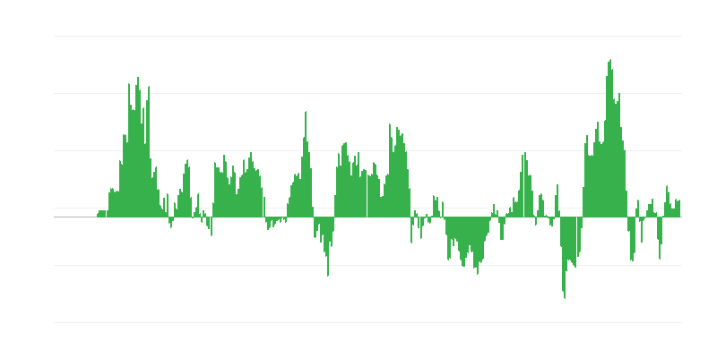 Inflācija – enerģija