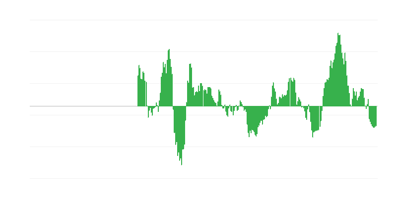 Inflācija – enerģija