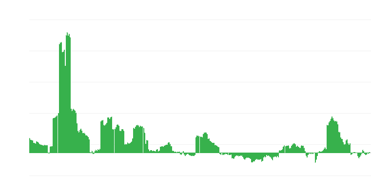 Inflācija – enerģija