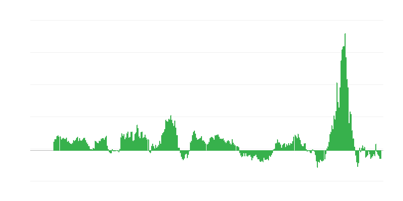 Inflācija – enerģija