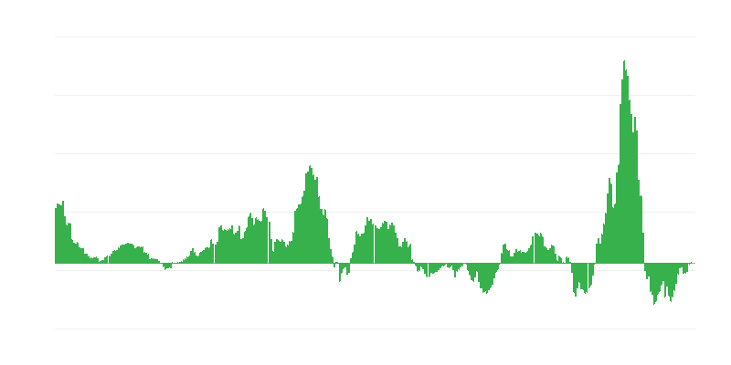 Inflācija – enerģija