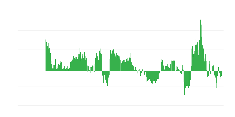 Inflācija – enerģija