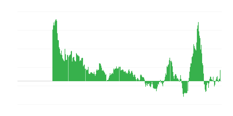 Inflācija – enerģija