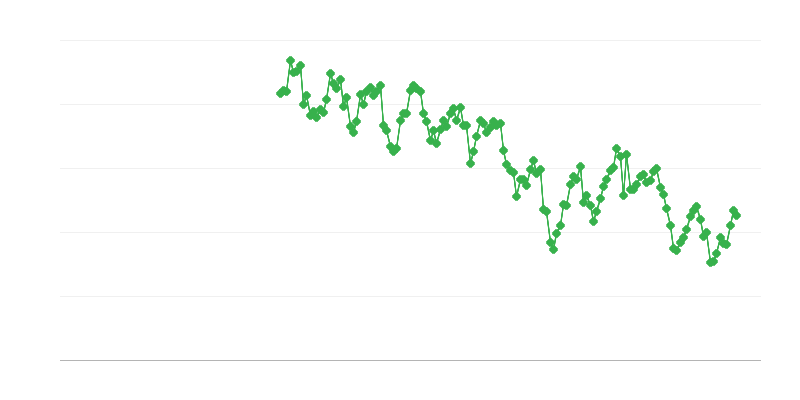 Brūnogļu iekšējie piegādes
