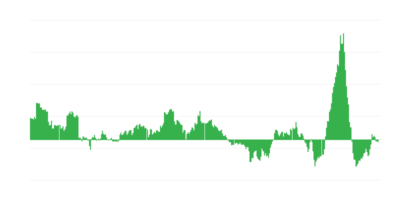 Inflācija – enerģija
